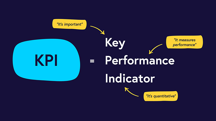 Key Performance Measurement (KPI)