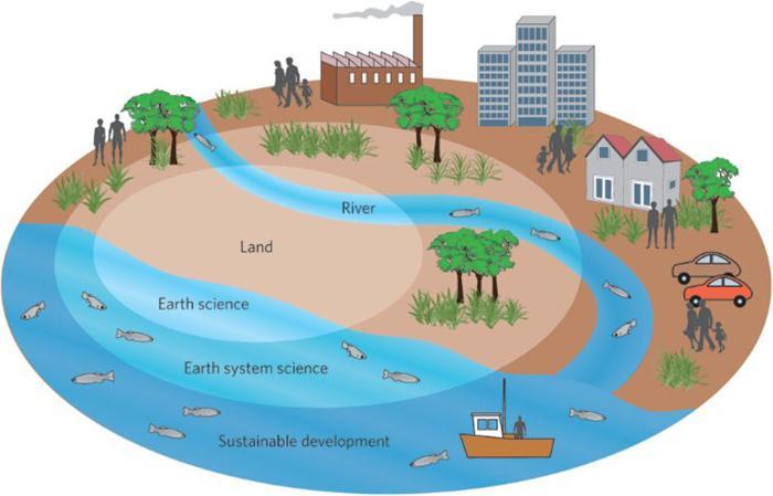 Environmental Earth Science